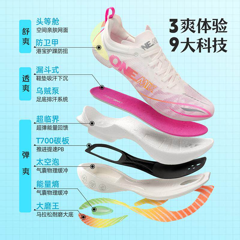 รองเท้าวิ่ง ONEMIX คาร์บอนเพลท - Men'S Training Shoes บทวิจารณ์และราคา